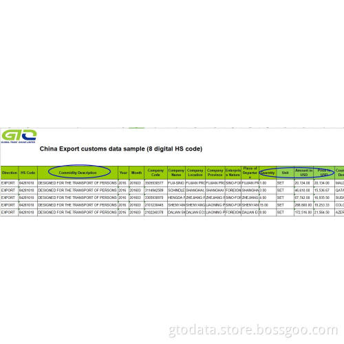 Elevator - China Export Customs Data